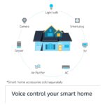 Echo Dot (3rd Gen) – Smart speaker with Alexa (White)
