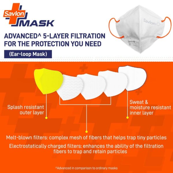 Savlon Mask - Pack of 4, Ear-loop model with Head-Band Converter Strip 2