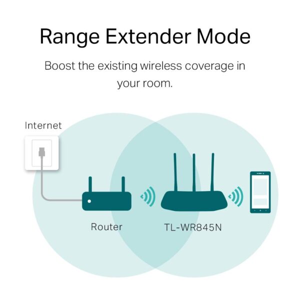 TP-link N300 WiFi Wireless Router 4