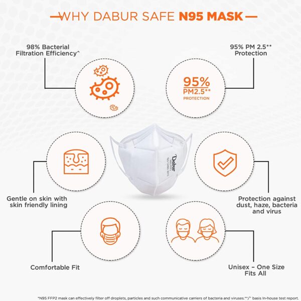 Dabur Safe N95 face mask 4