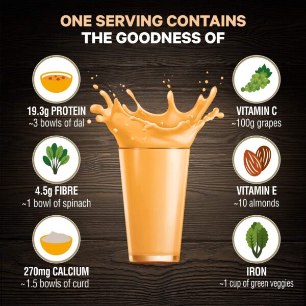 Saffola FITTIFY Gourmet Hi-Protein Slim Meal Shake - 420 gm , Coffee Caramel (Buy 1 Get 1 Free) 7