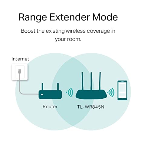 TP-Link TL-WR845N Wireless N 300 mbps Router (White, Single Band) 4