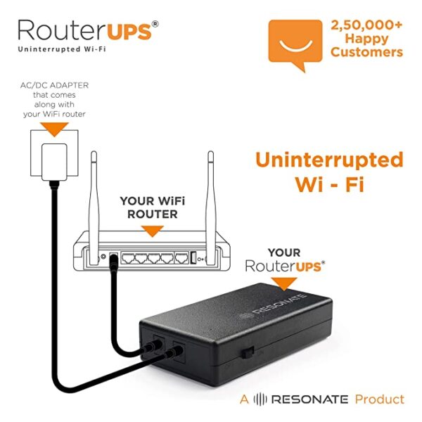 Resonate RouterUPS Power Backup for Wi-Fi Router 6